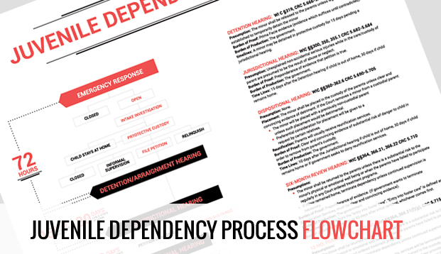 Juvenile Dependency Process Flowchart